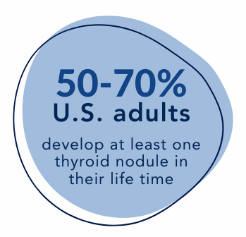 Thyroid RFA Stats Top